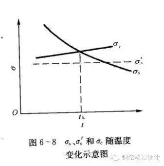 Q235是普通碳素鋼，Q355是低合金鋼。具體性能參數如下：  Q235A和Q235B...... 鋼材皆屬于碳素鋼。在國家標準GB700中，對Q235A和Q235B的材質區分主要在鋼材的含碳量方面，材質是Q235A的材質含碳量在0.14―0.22?之間；Q235B的材質不做沖擊實驗，而是常做溫沖擊實驗，V型缺口。相對來說，材質是Q235B的鋼材的機械性能要遠遠優于材質是Q235A的鋼材。一般情況下，鋼廠在成品型材出廠之前都在標識牌上做了標識。用戶可以在標識牌上判別其材質是Q235A，還是Q235B，或其他材質。計壓力P≤1.6MPa；使用溫度為0～350℃；鋼板厚度≯20mm；  Q355A，Q355B，Q355C，Q355D，Q355E。這是等級的區分，所代表的，主要是沖擊的溫度有所不同而已！   Q345A級，是不做沖擊;Q345B級，是20度常溫沖擊;Q345C級，是0度沖擊;Q345D級，是－20度沖擊;Q345E級，是－40度沖擊。在不同的沖擊溫度，沖擊的數值也有所不同。低合金鋼板  在板材里，屬低合金系列。在低合金的材質里，此種材質為最普通的。Q345過去的一種叫法為：16Mn。   Q345的外部執行標準為：GB709，內部執行標準為：GB/T1591-94   由于執行標準的原因，此種鋼板允許負公差交貨。    Q355A與Q355B、Q355C差別小知識  工程結構用鋼需要根據具體工作環境（正常工作溫度、是否承受動力荷載等）選擇材質，Q345A交貨要求不需要提供夏比（V型）沖擊試驗結果，而重要的工程項目、寒冷地區項目、室外用鋼結構工程，結構用鋼一般用Q355B、Q355C，Q355B、Q355C的材質均需要做夏比沖擊試驗（分別為tk=200和tk=00下的沖擊吸能）。鋼材晶格中是存在缺陷的，而這些鋼材表面缺陷的存在使其形成一個微小的缺口；低合金鋼在常溫下有很好的沖擊韌性，但當使用溫度低于某一溫度時，其沖擊韌性會急劇下降。  因此，對制造在寒冷地帶和低溫下服役的設備、裝置、重要工程項目的金屬材料，需測定韌脆轉變溫度tk，以確定其低溫脆化傾向的大小，tk是從韌性角度選用金屬材料的重要依據之一。  當溫度高于tk時，σc >σs，材料受載后先屈服再斷裂，為韌性斷裂；  當溫度低于tk時，外加應力先達到σc，材料表現為脆性斷裂，tk被稱為韌脆轉變溫度。  其中：σc為材料的斷裂強度；σs為材料的屈服強度；  不同金屬材料的韌脆轉變溫度tk是不同的，tk愈低，表示脆性傾向愈小，即在低溫下使用時危險性愈小。    另外，參考《低合金高強度結構鋼》（GB/T 1591）從材料組成、性能檢驗標準區別為：  6.1.7  在保證鋼材力學性能符合標準規定的情況下，Q345牌號A級鋼的C、Si、Mn化學成分可不作交貨條件。    6.1.8  牌號除A級鋼以外的鋼材，當以熱軋、控軋狀態交貨時，其最大碳當量值應符合表2的規定；當以正火、正火軋制、正火加回火狀態交貨時，其最大碳當量值應符合表3的規定；當以熱機械軋制（TMCP）或熱機械軋制加回火狀態交貨時，其最大碳當量值應符合表4規定，碳當量（CEV）應由熔煉分析成分并采用公式（1）計算。    CEV=C+Mn/6+(Cr+Mo+V)/5+(Ni+Cu)/15   A級鋼不需要做夏比（V型）沖擊試驗，而B、C、D級鋼材需要做夏比（V型）沖擊試驗，且需滿足在試驗溫度下的沖擊吸能要求，如表7：  普通碳素結構鋼－普板是一種鋼材的材質。Q代表的是這種材質的屈服，后面的235，就是指這種材質的屈服值，在235左右。并會隨著材質的厚度的增加而使其屈服值減小。  Q235A，Q235B，Q235C，Q235D。這是等級的區分，所代表的，主要是沖擊的溫度有所不同而已！ A，B，C，D，所不同的，指的是它們性能中沖擊溫度的不同。分別為：Q235A級，是不做沖擊；Q235B級，是20度常溫沖擊；Q235C級，是0度沖擊；Q235D級，是-20度沖擊。在不同的沖擊溫度，沖擊的數值也有所不同。  元素含量：A、B、C、D硫含量依次遞減；A和B的磷含量相同，C的磷含量次之，D磷含量最少 Q235a Q235b Q235c 的區別好象是在化學成分和機械性能上強度都是一樣的，僅機械，化學性能有一些差別。一般來講，南方地區，無動力荷載的非焊接構件采用Q235a是可行的；無動力荷載的焊接構件采用Q235a也是可行的，但應保證含碳量<=0.2%，主要保證可焊性；Q235b一般用在焊接，有動力荷載的結構上。Q235c就要求更嚴，特別結構采用。從市場上，一般還是以Q235a,Q235b為主。鋼材的選用，可見《鋼結構設計手冊》一書，A 表示保證機械性能、B 表示保證化學成分、C表示既保證機械性能又保證化學成分。  Q235各個級別的化學成份：  Q235分A、B、C、D四級(GB700)  Q235A級含 C0.14~0.22% Mn0.30~0.65 Si≤0.30 S≤0.050 P≤0.045  Q235B級含 C0.12~0.20% Mn0.30~0.670 Si≤0.30 S≤0.045 P≤0.045  Q235C級含 C≤0.18% Mn0.35~0.80 Si≤0.30 S≤0.040 P≤0.040  Q235D級含 C≤0.17% Mn0.35~0.80 Si≤0.35 S≤0.040 P≤0.035  就其脫氧方法而言，可以采用F,b,z分別表示為沸騰鋼、平鎮靜鋼、鎮靜鋼。沸騰鋼是脫氧不完全的鋼，塑性和韌性較差。用這種材料制成的焊接結構，受動力載荷作用時接頭容易出現裂縫。不宜在低溫下工作，有時會產生硬化現象。相比之下，鎮靜鋼質優而勻，塑性和韌性都好。    碳素結構鋼:  Q355.鋼號中質量等級由A到D，表示質量的由低到高。質量高低主要是以對沖擊韌性（夏比V型缺口試驗）的要求區分的，對冷彎試驗的要求也有所區別。  對A級鋼，沖擊韌性不作為要求條件，對冷彎試驗只在需方有要求時才進行。而B,C,D各級則都要求Akv值不小于27J，不過三者的試驗溫度有所不同，B級要求常溫（25＋－5 oC）沖擊值，C和D級則分別要求0 oC和－20 oC 沖擊值。B,C,D級也都要求冷彎試驗合格。為了滿足以上性能要求，不同等級的Q235鋼的化學元素略有區別。   合金高強度結構鋼：  Q345鋼也包括A,B,C,D,E五種質量等級，和碳素結構結構鋼一樣，不同質量等級的是按對沖擊韌性（夏比V型缺口試驗）的要求區分的。A級無沖擊要求；B級要求提供20 oC 沖擊功Akv>=34J（縱向）;C級要求提供0 oC沖擊功Akv>=34J（縱向）;D級要求提供?20 oC沖擊功Akv>=34J（縱向）;E級要求提供－40 oC沖擊功Akv>=327J（縱向）。不同質量等級對碳，硫，磷，鋁等含量的要求也有區別。  Q235A和Q235B焊接性能區別，你知道么？  GB50018第3.0.1條指出：“在現行國家標準《碳素結構鋼》中提出：‘A級鋼的含碳量可以不作交貨條件’，由于焊接結構對鋼材含碳量要求嚴格，所以Q235A級鋼不宜在焊接結構中使用?！? GB50017第3.3.3條指出：“在焊接結構中，建筑鋼的焊接性能主要取決于碳含量，碳的合適含量宜控制在0.12%----0.2%之間，超出該范圍的幅度愈多，焊接性能變差的程度愈大。因此，對焊接承重結構尚應具有碳含量的合格保證。  近來，一些建設單位希望在焊接結構中用Q235--A代替Q235--B，這顯然是不合適的。國家標準《碳素結構鋼》GB/T700及其第1號修改通知單（自1992年10月1日起實行）都明確規定A級鋼的碳含量不作為交貨條件，但應在熔煉分析中注明。從法規意義上講，不作為交貨條件就是不保證，即使在熔煉分析中的碳含量符合規定要求，亦只能被認為僅供參考，可能離散性較大，焊接質量就不穩定。也就是說若將Q235--A·F鋼用于重要的焊接結構上發生事故后，鋼材生產廠在法律上是不負任何責任的，因為在交貨單上明確規定碳含量是不作為交貨條件的?，F在世界各國鋼材質量普遍提高，日本最近專門制定了建筑鋼材的系列（SN鋼）。為了確保工程質量，促使提高鋼材質量，防止建筑市場上以次充好的不正常現象，故建議對焊接結構一定要保證碳含量，即在主要焊接結構中不能使用Q235--A級鋼。”  Q235A級鋼在保證鋼材力學性能符合GB/T700規定情況下，碳、硅、錳含量不作為交貨條件，各牌號A級鋼的冷彎試驗在需方有要求時才進行，Q235A級鋼不進行夏比(V型缺口)沖擊試驗，因此，Q235A級鋼不宜用于焊接結構，焊接結構采宜用Q235B級鋼。由于新舊標準的問題，文中Q355等同于Q345。